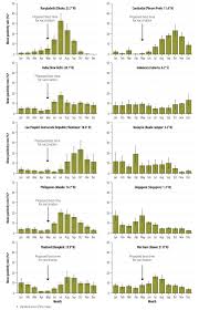 The vaccine should be given before the influenza season in new zealand. Influenza Seasonality And Vaccination Timing In Tropical And Subtropical Areas Of Southern And South Eastern Asia Abstract Europe Pmc