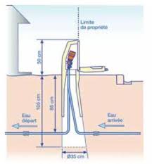 Tous les produits vendus par leroy merlin et par les marchands sont garantis deux ans à compter de la date d'achat. Se Passer De Regards Beton Pour Compteur Eau 9 Messages