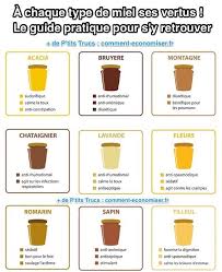 A Chaque Type De Miel Ses Vertus Le Guide Pratique Pour S Y Retrouver Aliments Bons Pour La Sante Nutrition Produits De Sante