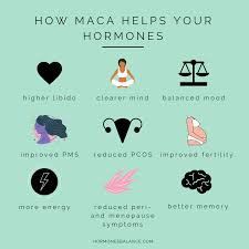 The 10 Hormone Balancing Wonders Of Maca And Why It Does Not Work For Some Women Hormonesbalance Com