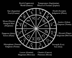 Major Planets And Signs Of The Zodiac With Their Tarot Correspondences In 2020 Zodiac Signs In Love Numerology Horoscope Birth Chart Astrology
