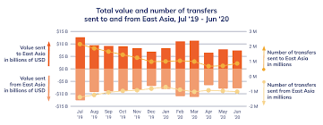 Some countries such as china, japan, singapore, hong kong, south korea, etc., embrace it for its innovativeness and disruptive potential, while others try to strictly regulate or even ban it. Chainalysis Blog East Asia Pro Traders And Stablecoins Drive World S Biggest Cryptocurrency Market