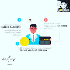 Que Es Bitcoin Era Y Como Funciona Crypto Educacion Bitcoin Cryptos Criptomonedas Btc Estados Financieros Premios Nobel Autoayuda