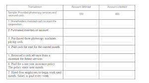 Solved The Chart Of Accounts Used By Speedi Copy Corporat