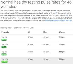 40 beats per minute resting heart rate joshua spodek