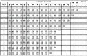 7th Pay Commission Pay Matrix Table Civilian Employees Revised Table Central Government Employees News Matrix Paying Cpc