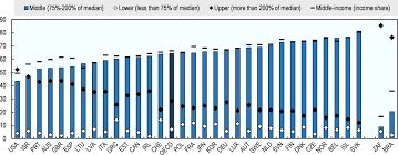 In malaysia, the inland revenue board of malaysia publishes only the taxable income tabulations annually (see yearbook of statistics malaysia). Oecd Ilibrary Home