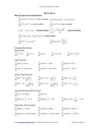 66 Systematic Common Integrals Chart