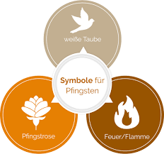 Pfingsten ist ein christliches fest, das 10 tage nach himmelfahrt begangen wird. Pfingsten 2021 2030 Bedeutung Top 25 Lustige Pfingstgrusse
