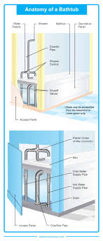 Marsh furniture kitchen cabinets marlin apartments london bridge empire square maroon n white combination for kitchen cabinets martha kitchen cabinets marine plywood kitchen cabinets maroon bathroom sink plumbing stuff to buy bathroom sink plumbing. Parts Of A Bathtub Detailed Diagram Home Stratosphere