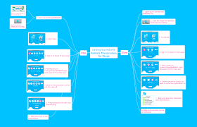 Collaboration Via Skype Online Collaboration Tool