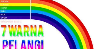 Klik warna jingga 3x dan klik warna hijau 3x kemudian tunggu sampai hijau jika warna berubah jingga.#kuncijawaban #brainout #level54 7 Arti Warna Pelangi Dan Kode Html Warna Pelangi Grafis Media