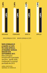 De toate pentru toti angajari. Care Este Viitorul PieÅ£ei Joburilor Pentru Corporatisti
