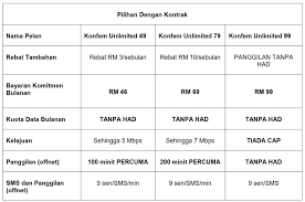 Melalui penawaran ini, yes menyediakan tiga pilihan pelan baru, iaitu yes konfem unlimited 49, yes konfem unlimited 79 dan juga yes konfem unlimited 99. Yes Hadir Dengan Pelan 4g Tanpa Had Pada Harga Bermula Serendah Rm46 Sebulan Amanz