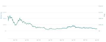 Ethereum ist ein dezentrales, weltweit verteiltes system. Ethereum Kurs Alles Was Du Uber Den Eth Kurs Wissen Musst