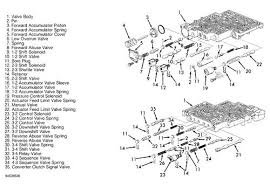 Troubleshooting 4l60e Transmissions