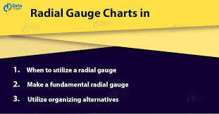Create Power Bi Radial Gauge Chart In 4 Steps Dataflair