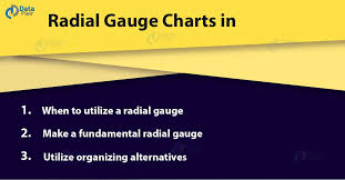 create power bi radial gauge chart in 4 steps dataflair