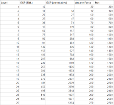 Level 25 Symbol Requirements At Current Scaling Reddit