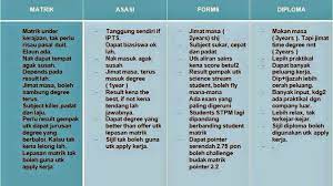 Kod upu e2820 fakulti fakulti sains komputer dan matematik tempoh pengajian 5 semester syarat am lulus spm dengan mendapat 5 subjek english yang semua student diploma uitm wajib ambil. Pin On Mary Kay Beauty Consultant