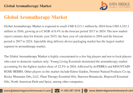 Pin On Market Research