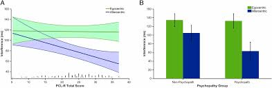Sociopaths are more likely to fly off the handle and react violently. Psychopaths Fail To Automatically Take The Perspective Of Others Pnas