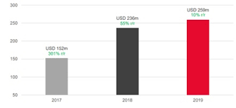 Ostateczna wartość spółki przy cenie 50 zł za akcje wynosi więc 4,2 mld zł. Czy Debiut Huuuge Games Da Wielkie Zyski Dna Rynkow 324 Dna Rynkow
