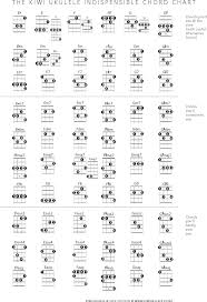 Free Kiwi Ukulele Chord Chart Pdf 2916kb 2 Page S