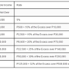 This increased to 40% for your earnings above £45,000 and to 45% for earnings over £150,000. 1