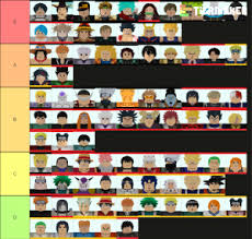 A list of retired and event units can be found here. Astd Tier List Illusion Connect Tier List February 2021 Root Helper Units Are Evaluated At The Constellation Marked On Their Portrait And By Their Preferred Roles Mabel Images