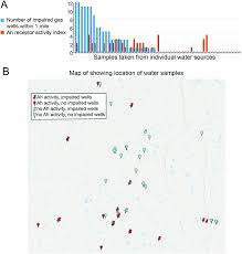 Check spelling or type a new query. Surface Water And Groundwater Analysis Using Aryl Hydrocarbon And Endocrine Receptor Biological Assays And Liquid Chromatography High Resolution Mass Spectrometry In Susquehanna County Pa Environmental Science Processes Impacts Rsc Publishing