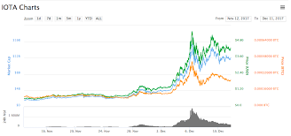 The best exchange options with the perfect exchange rate are placed at the top. Bitcoin Stock Symbol Nasdaq Litecoin Vs Vertcoin