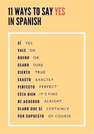 Pin By San Sonette Van Der Merwe On Hiszpanski In 2020 Spanish Language Learning How To Speak Spanish Learn Spanish Online