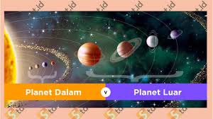Utarid planet yang terkecil dalam sistem suria. Urutan Planet Terbaru Di Sistem Tata Surya Konsorsium Biologi Indonesia