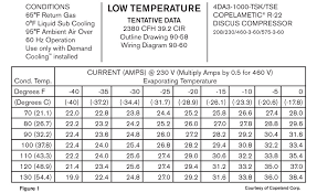 The Professor Understanding Compressor Amperage Curves