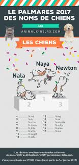 Y mytownpdf cloud ebook files tide tables 2003 de. Les Noms D Animaux Les Plus Tendances De 2017
