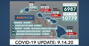Change in last 24 hours. 80 New Covid 19 Cases 70 O Ahu 3 Maui 7 Hawai I Island No New Deaths Maui Now