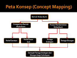 Tenaga edogen tenaga endogen adalah tenaga bentuk lipatan kulit bumi yang cenderung simetris, karena mendapat tekanan yang sama dari dua arah. Lesson Geography Junior High School Class Vii Teacher Ppt Download
