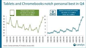 Chromebook iso download 2020show all. Alternative Zu Chromeos Microsoft Bereitet Den Grossen Auftritt Fur Windows 10x Vor Channelpartner De