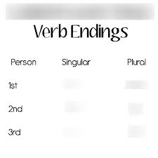 Latin Esse Verb Ending Chart Imperfect Diagram Quizlet