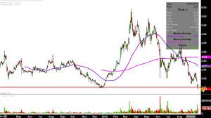 Pareteum Corporation Teum Stock Chart Technical Analysis For 09 23 2019