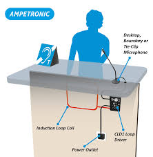Cld1 Small Area And Counter Loop Driver Ampetronic