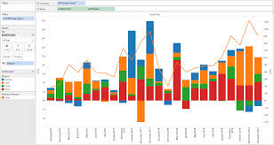 Show Me How Dual Combination Charts The Information Lab