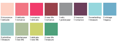 10 Tips For Using Chalky Finish Paint