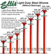 4.7 out of 5 stars based on 51 product ratings(51). Ellis Manufacturing Company Light Duty Steel Shores Jack Post 109 133 Range Of Adjustment 3 000 Lb Safe Load Capacity Adjustable Jack For Temporary Or Permanent Support
