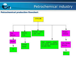 petrochemical technology tkk 2130 ppt download