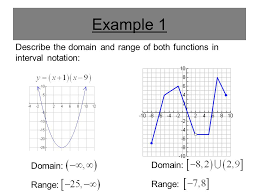 Add this line to your application's gemfile Section P 3 Functions And Their Graphs Ppt Video Online Download