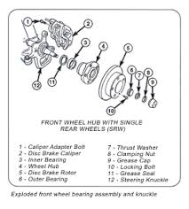 Front wheel bearing assembly query. Wheel Bearing Seal Service