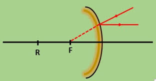 Cermin cekung bersifat mengumpulkan cahaya (konvergen) dan disebut juga cermin positif. Cermin Cembung Khazanah Ilmukhazanah Ilmu