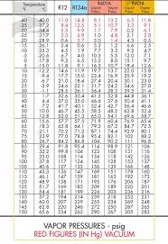 R134a Pressure Temperature Chart Low Side Best Picture Of